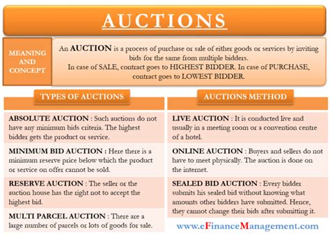 Managing Auctions .